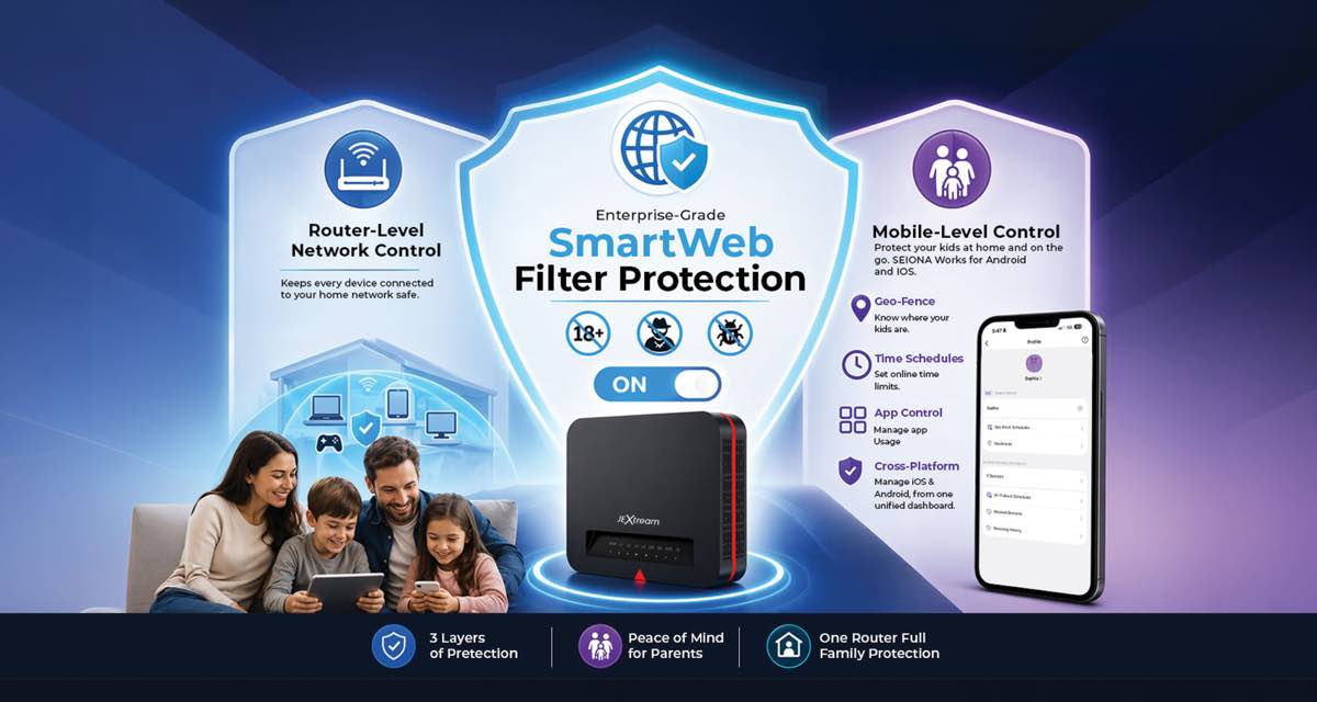 SEIONA SmartWeb Filter Protection for families