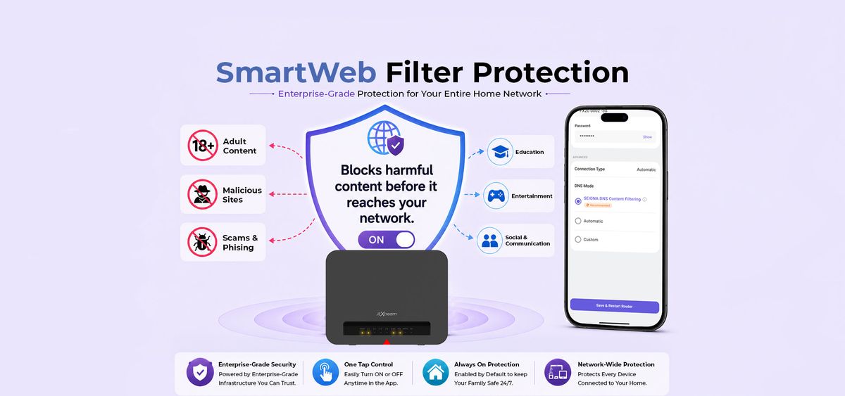 SEIONA SmartWeb Filter Protection blocks harmful content before it reaches your network